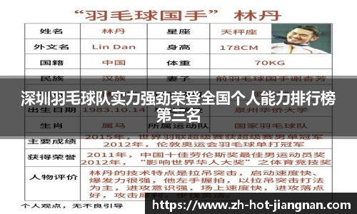 深圳羽毛球队实力强劲荣登全国个人能力排行榜第三名